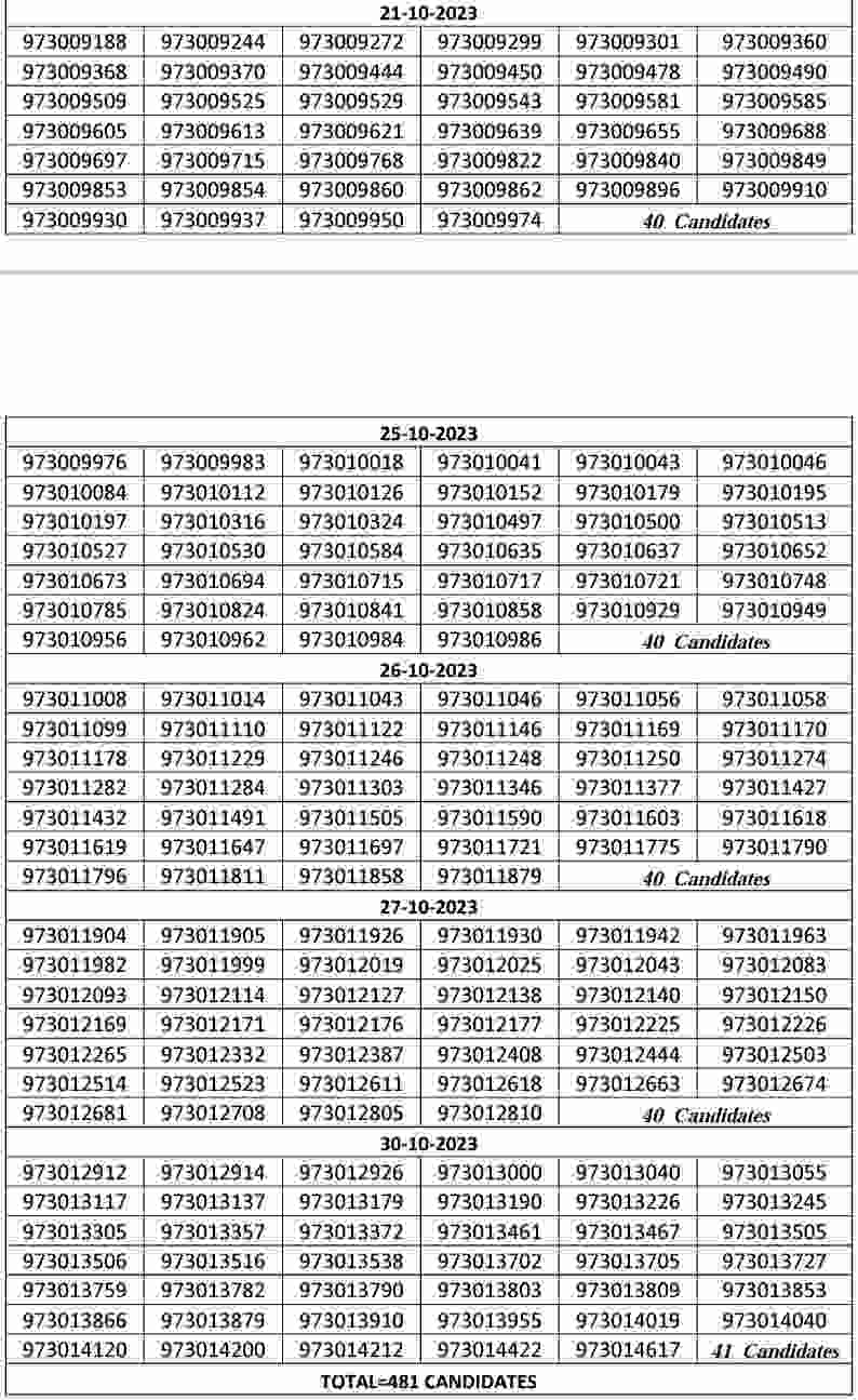 Hppsc documents verification shedule post code 973