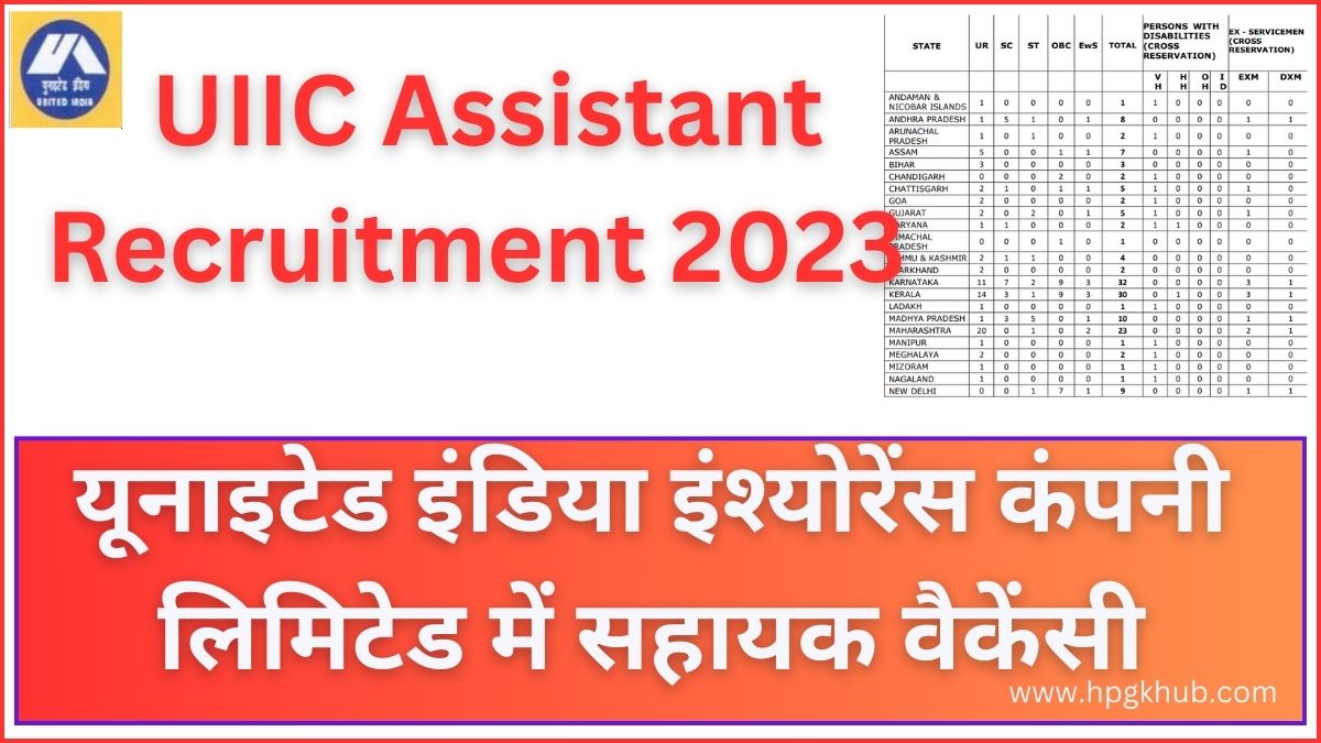 UIIC Assistant Recruitment 2023