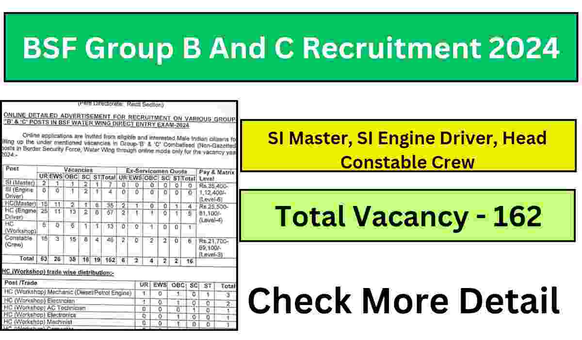 BSF Group B And C Recruitment 2024, Bsf recruitment